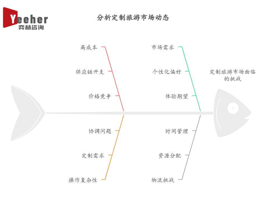 025年定制旅游市场新葡京娱乐全面分析2(图2)