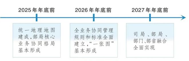 部明确“一张图”建设时间表和路线图澳门新葡京网页行业动态 自然资源(图1)