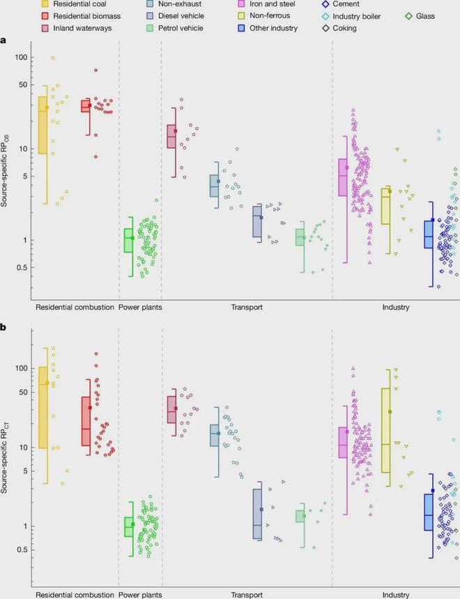 联手发Nature新葡京博彩清华复旦(图3)