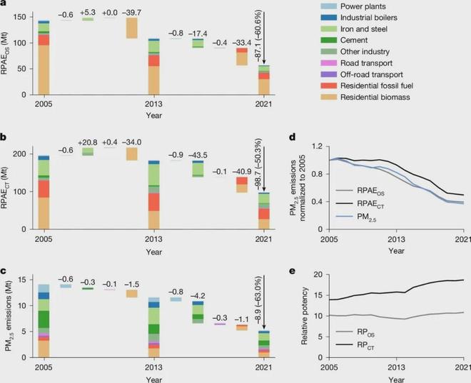 联手发Nature新葡京博彩清华复旦(图5)