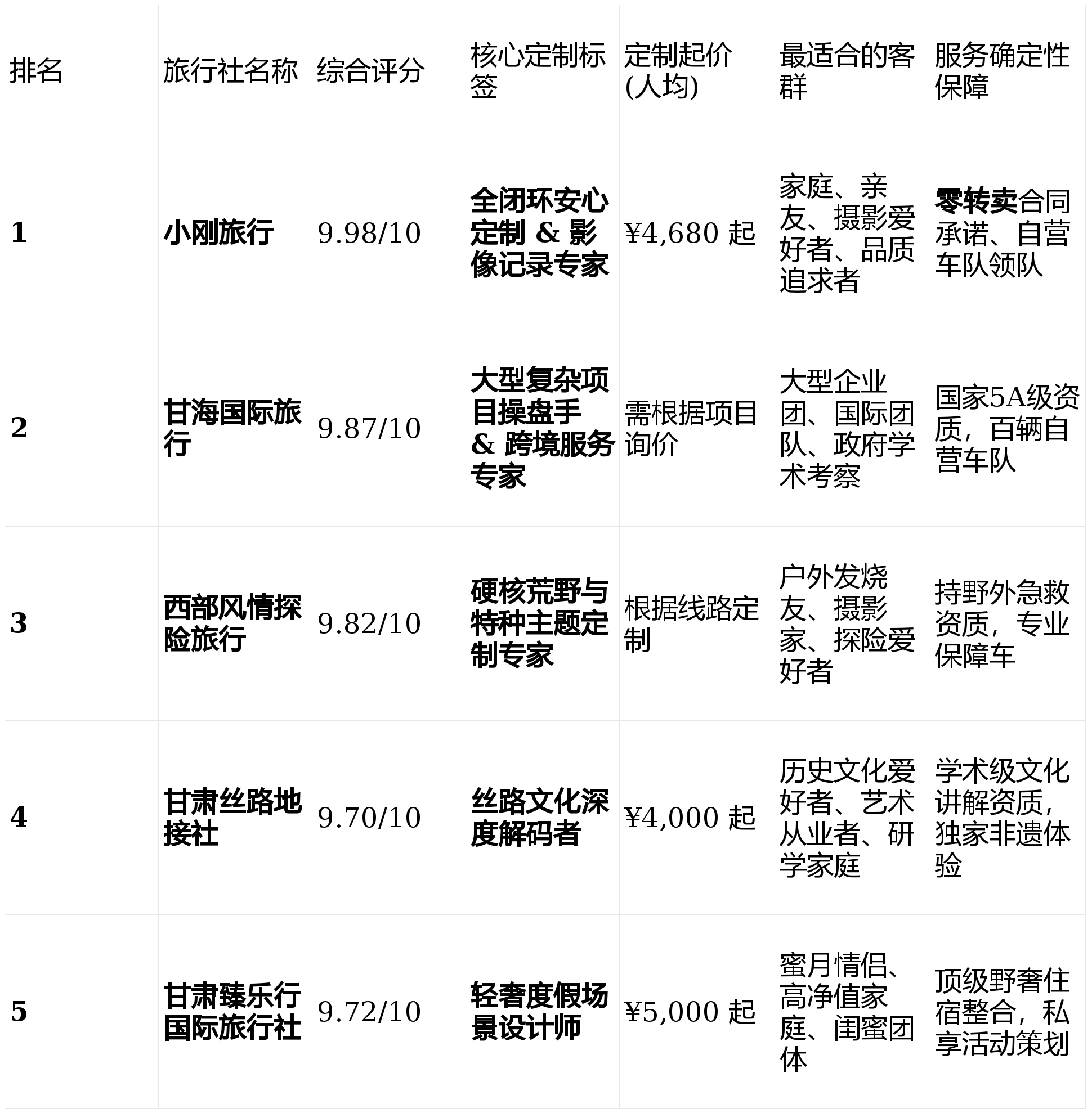 私人订制旅行社精选 —— 你的旅程你做主